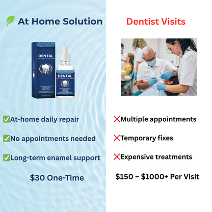 Dental Cavity Serum