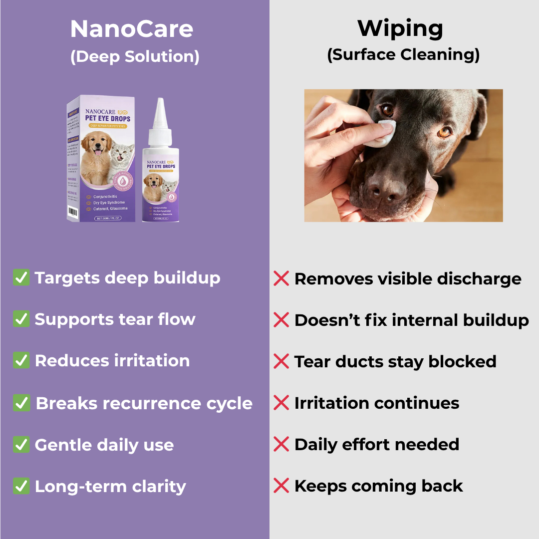 NanoCare Pet Eye Drops