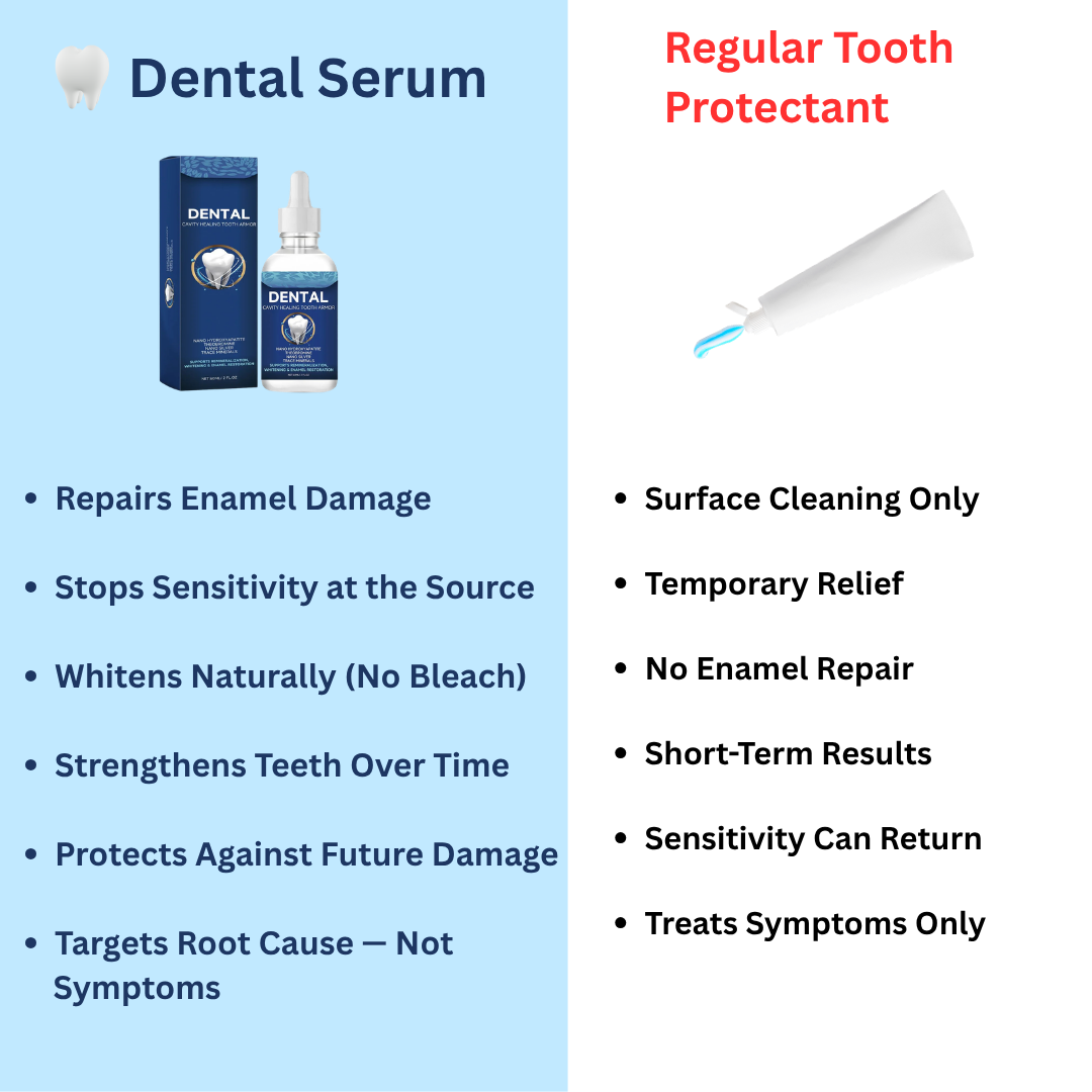 Dental Cavity Serum